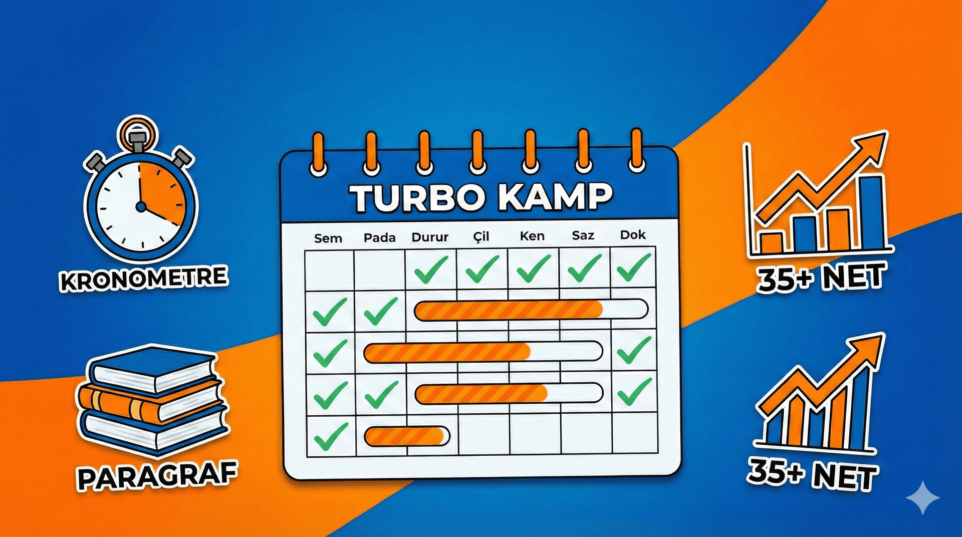 TYT Türkçe'de 35+ Net Yapmanın Sırrı: 4 Haftalık Turbo Kamp Programı