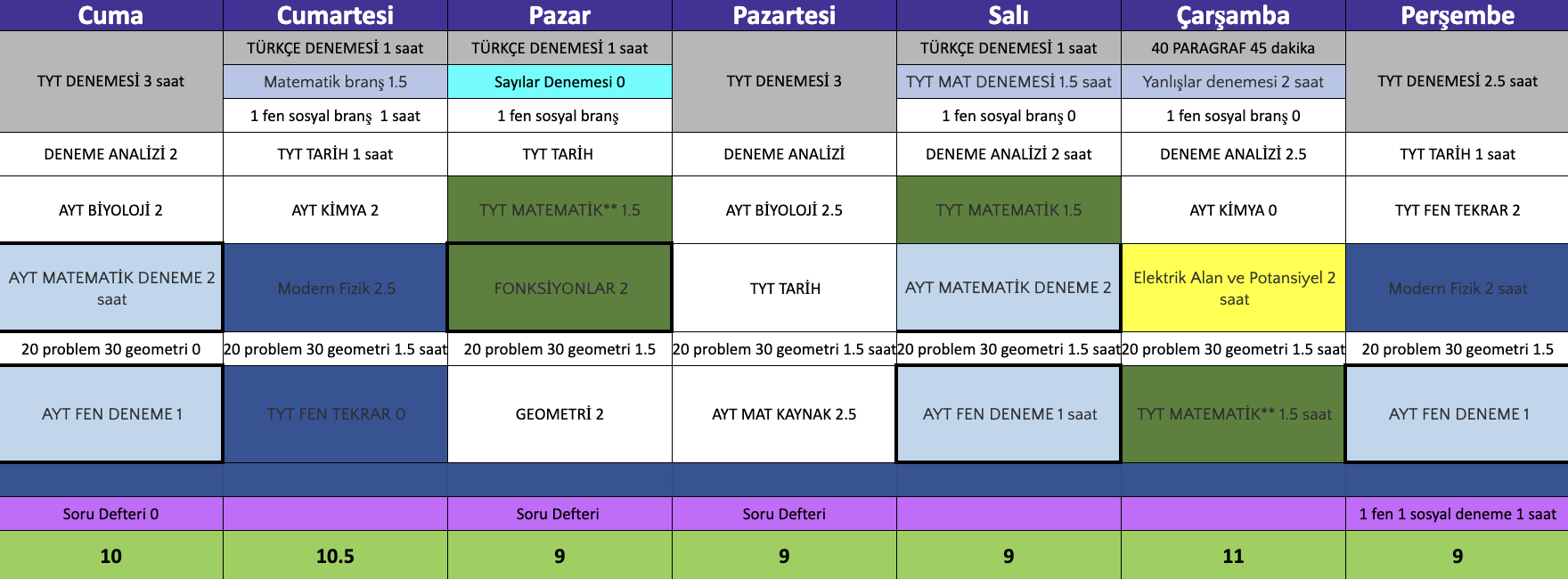 Örnek Çalışma Programı 2